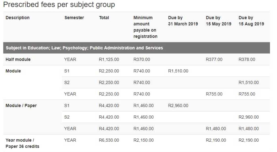 UNISA payment methods and fees 2019 UNISA payment methods and fees 2019