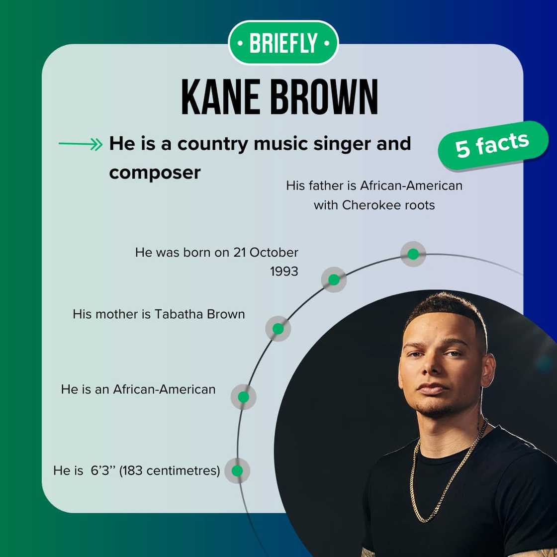 American country music singer Kane Brown