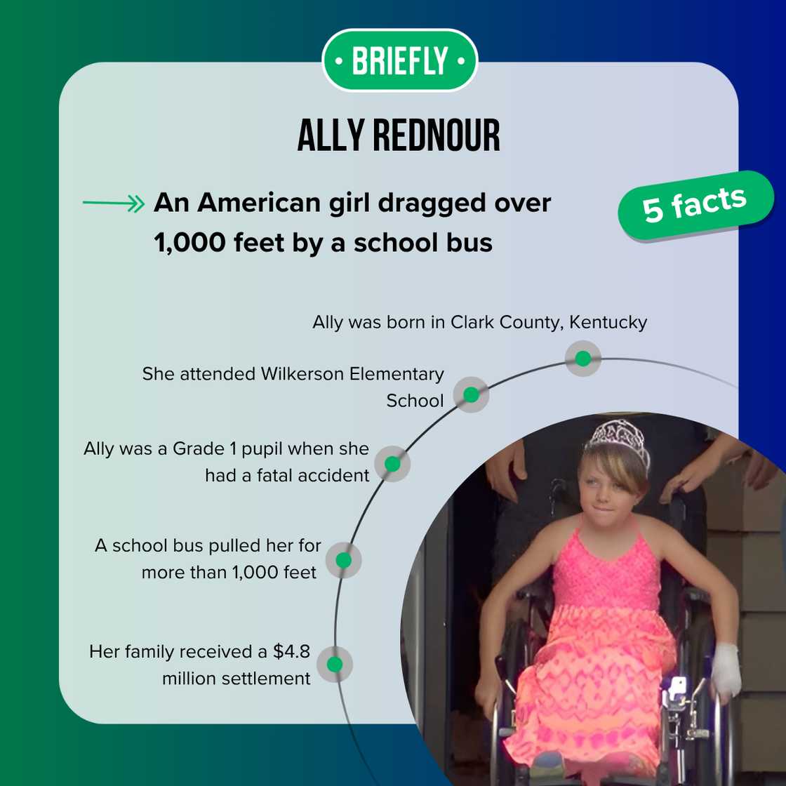 Facts about Ally Rednour