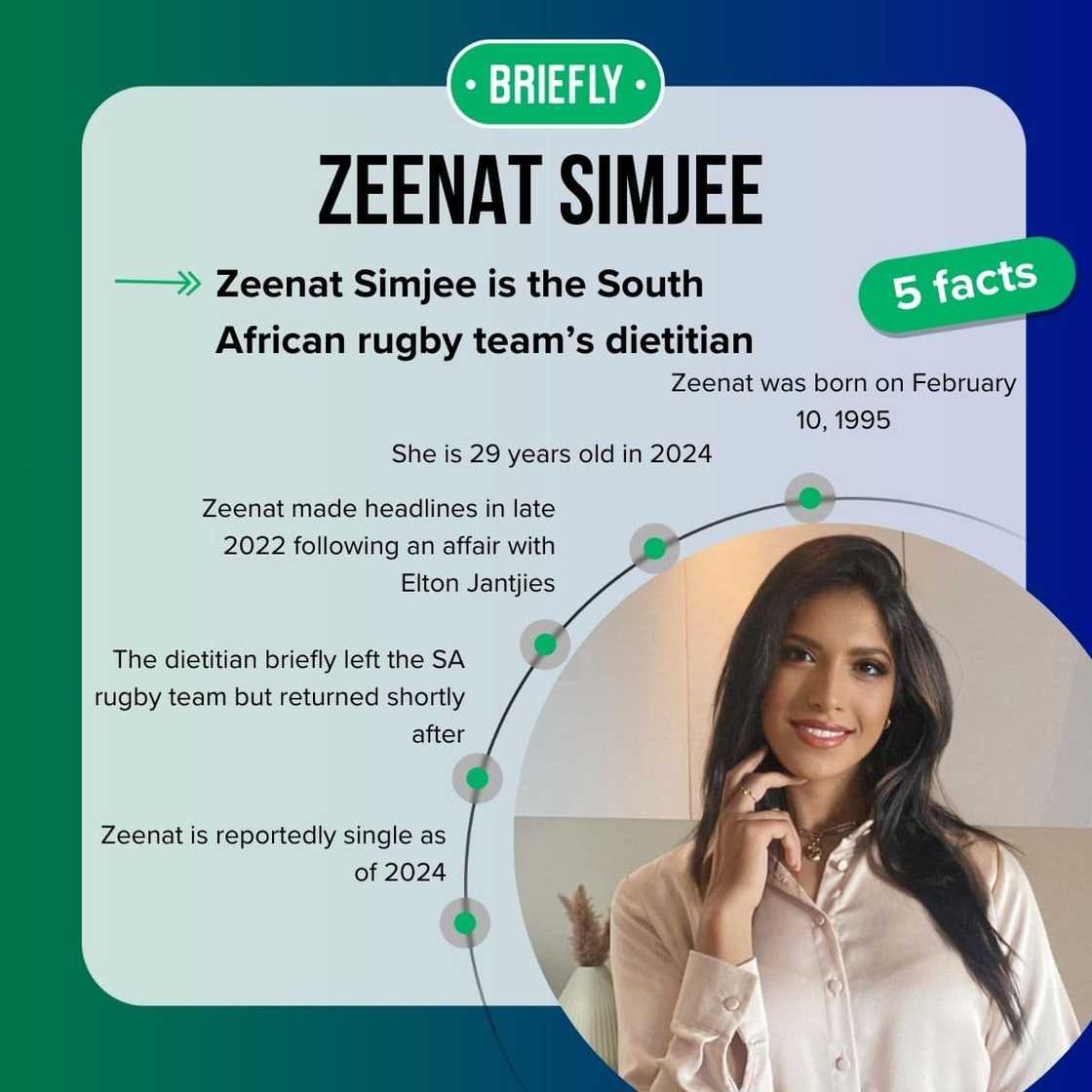 Zeenat Simjee’s biography Zeenat Simjee’s biography