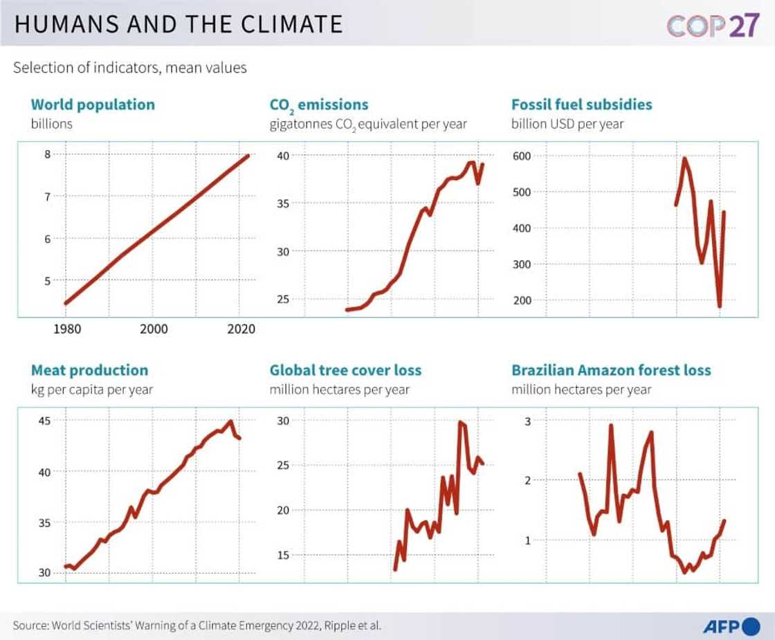 Humans and the climate Humans and the climate