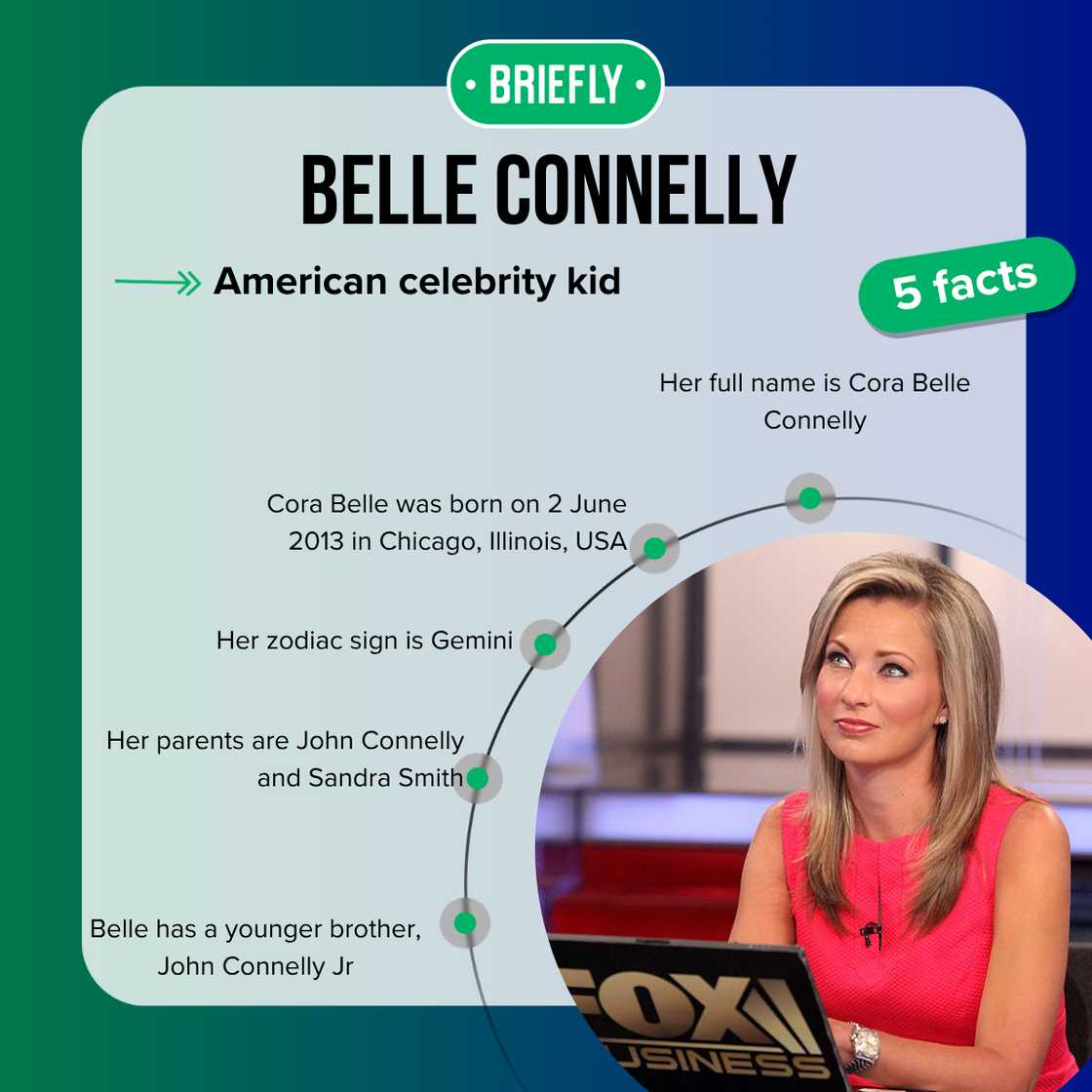 Fast facts about Cora Belle Connelly.