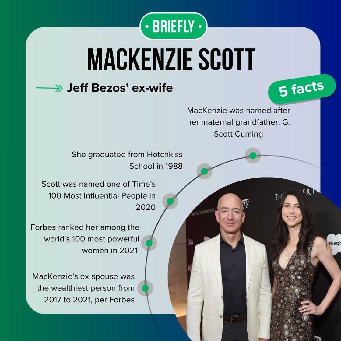 MacKenzie Scott's facts MacKenzie Scott's facts