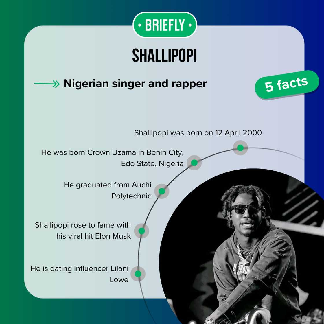 Facts about Shallipopi