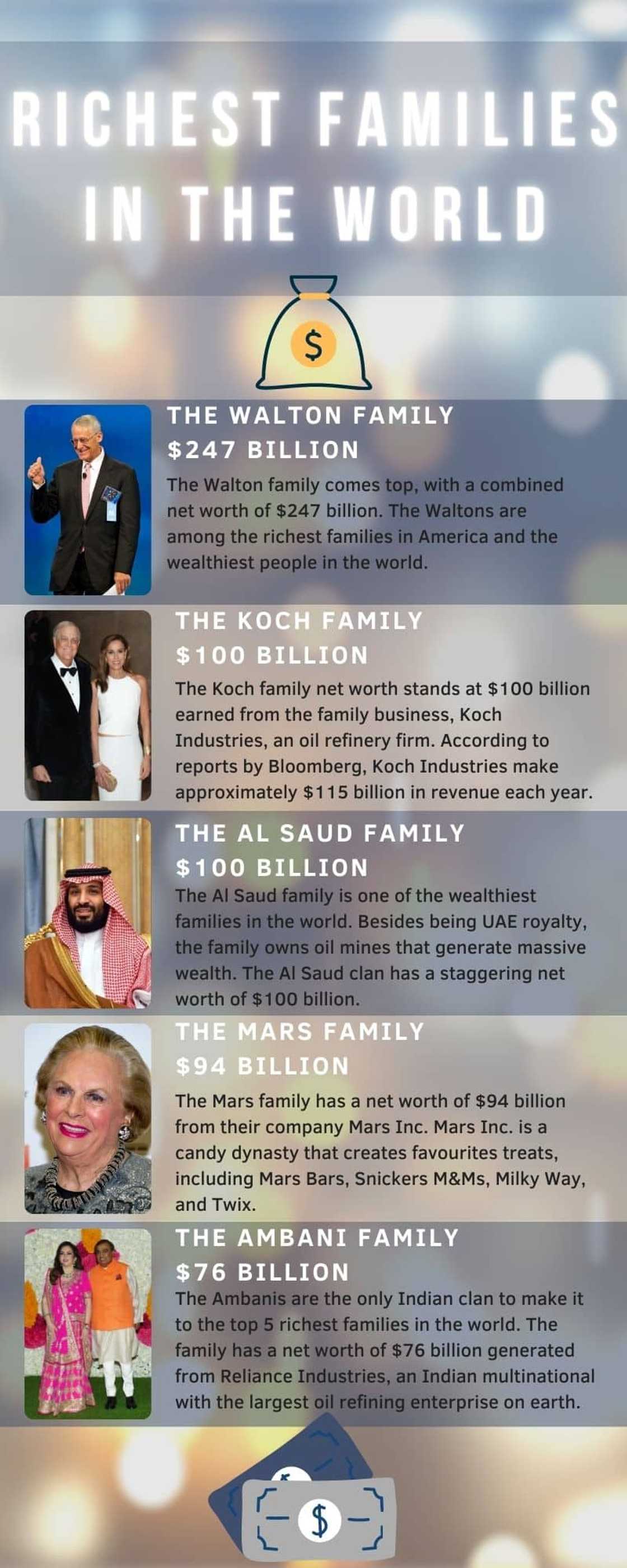 richest families in the world