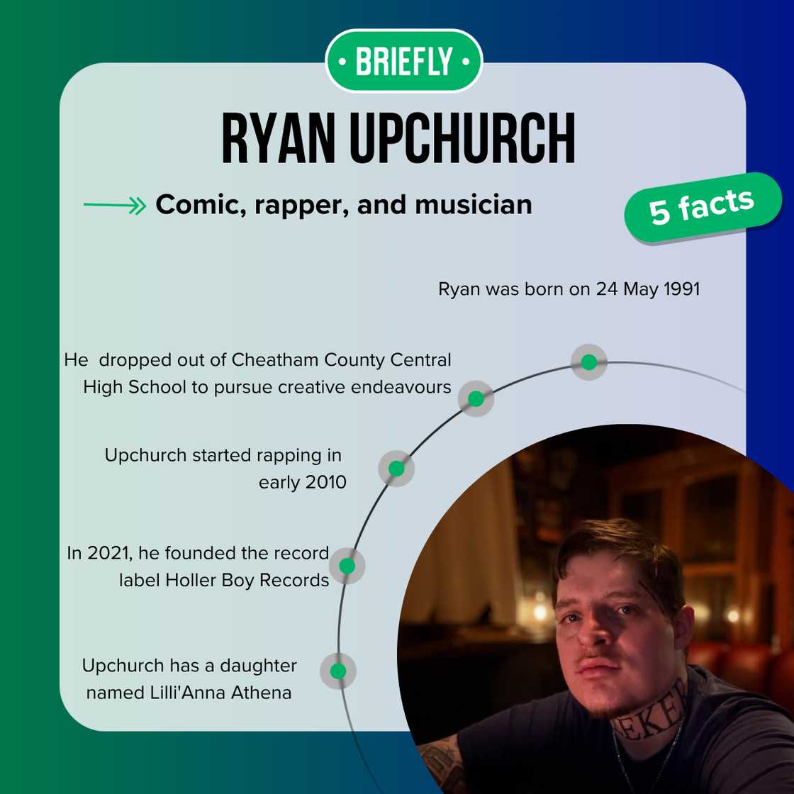 Top 5 facts about Ryan Upchurch Top 5 facts about Ryan Upchurch
