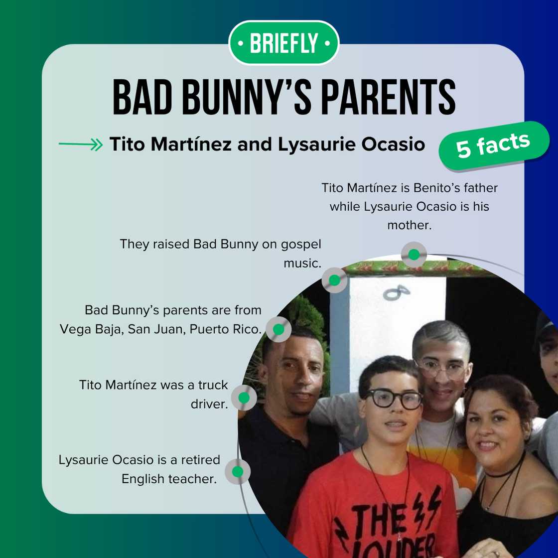 Facts about Bad Bunny's parents, Tito Martínez and Lysaurie