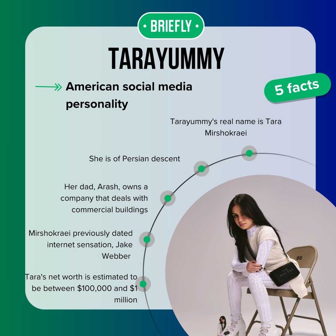 Tarayummy's facts Tarayummy's facts