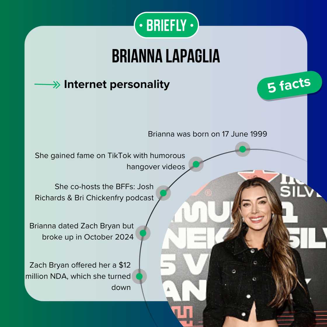 Facts about Brianna LaPaglia