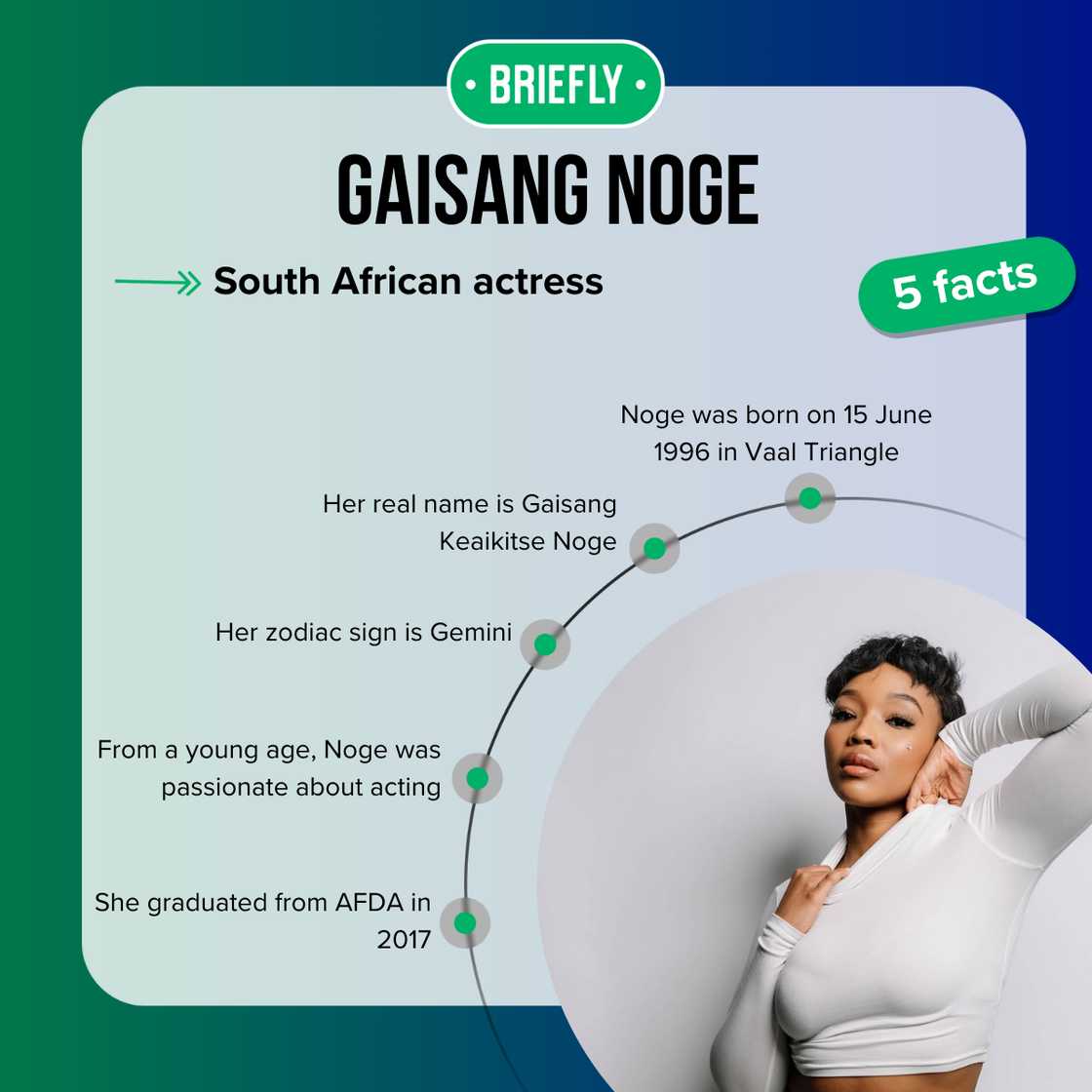 Top 5 facts about Gaisang Noge Top 5 facts about Gaisang Noge