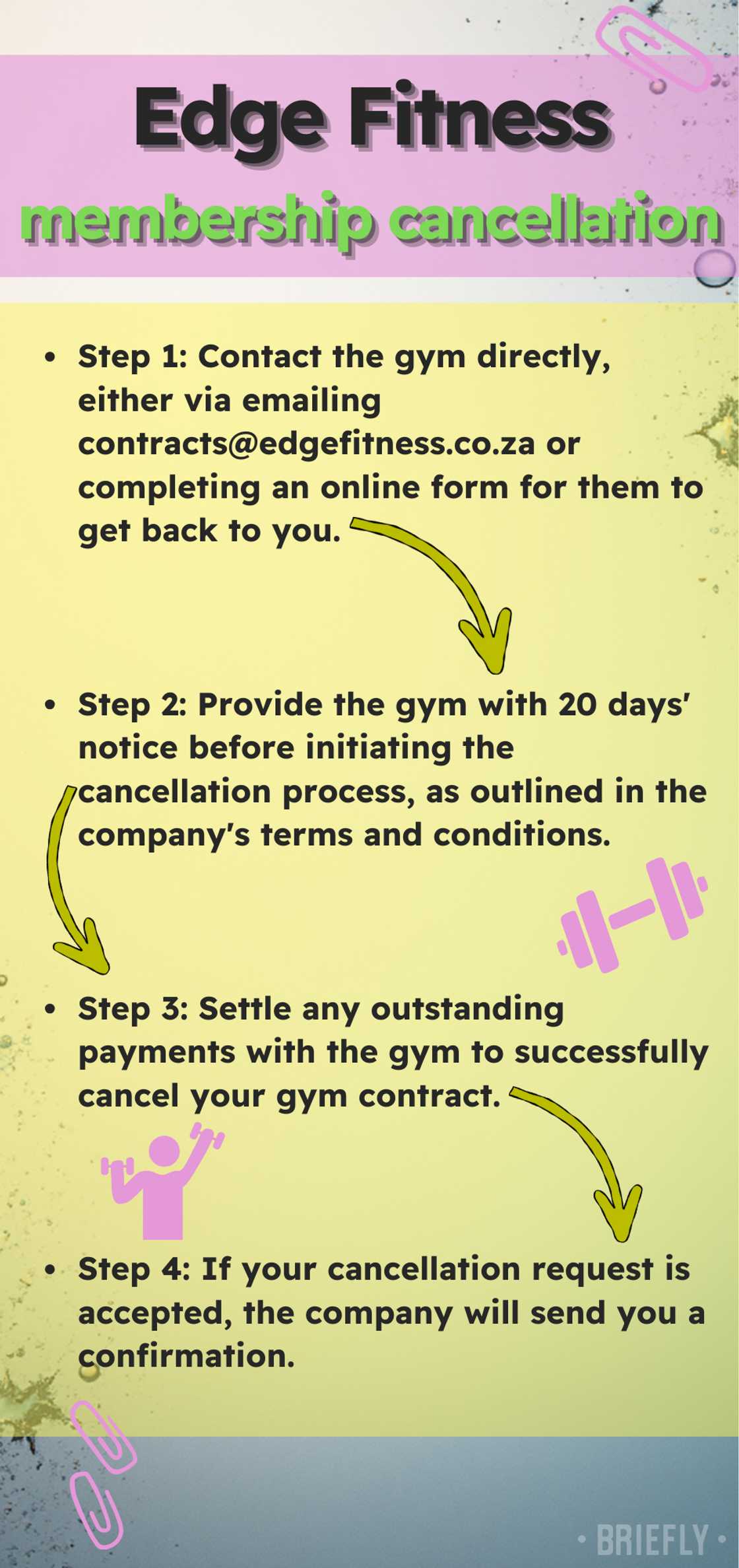 Edge Fitness membership cancellation Edge Fitness membership cancellation