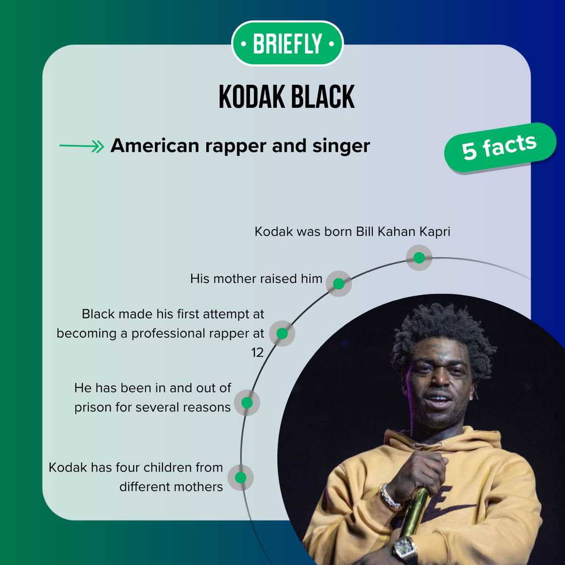 Facts about Kodak Black