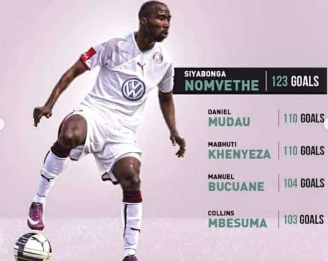 Siyabonga Siyabonga
