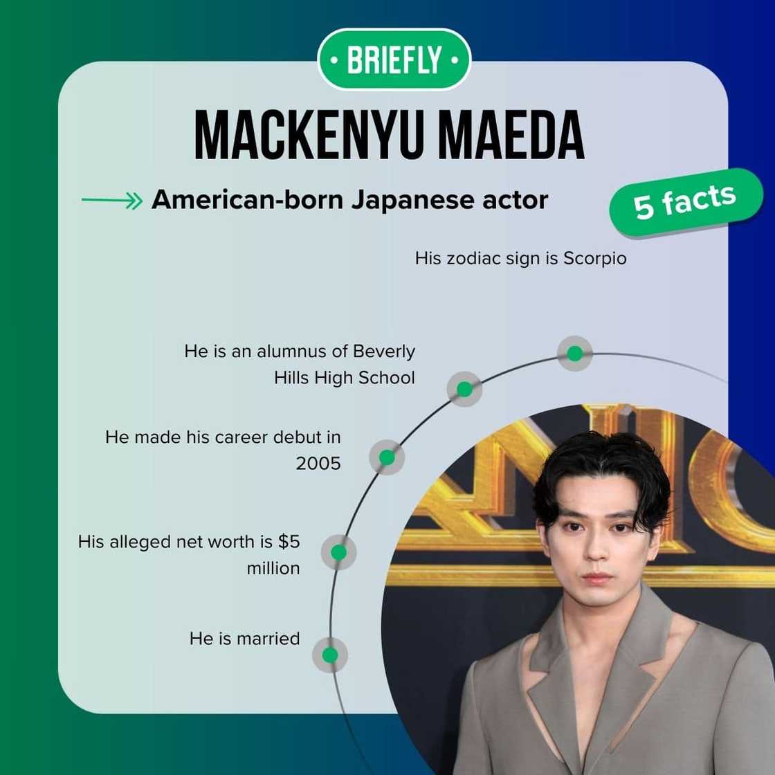 Mackenyu Maeda's facts