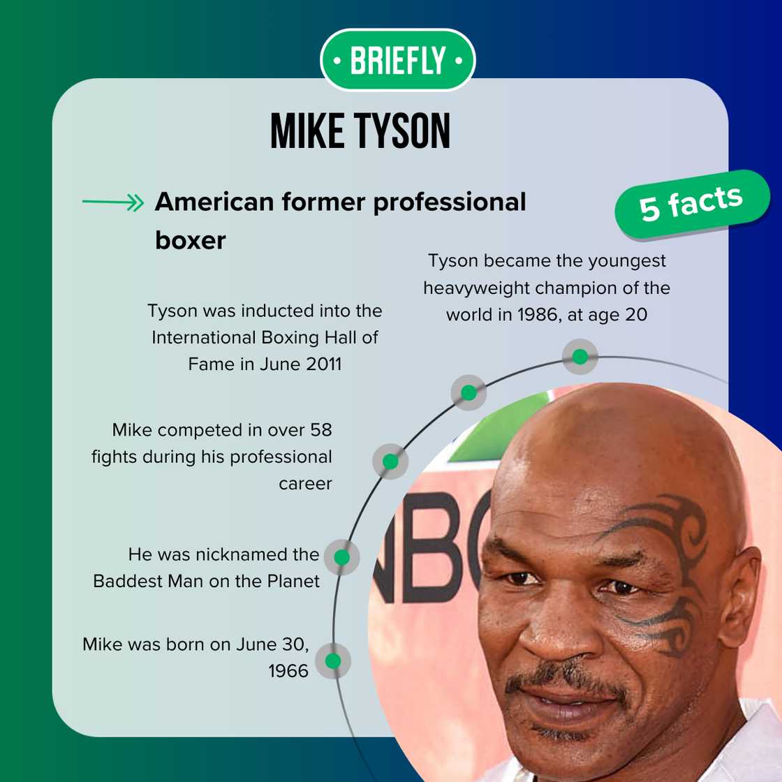 Mike Tyson at an event Mike Tyson at an event