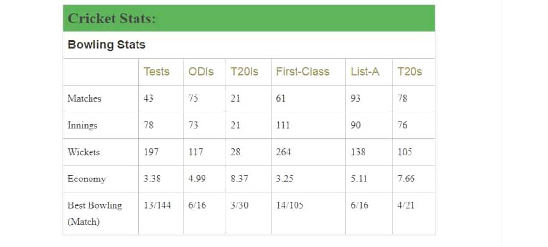 Kagiso Rabada stats