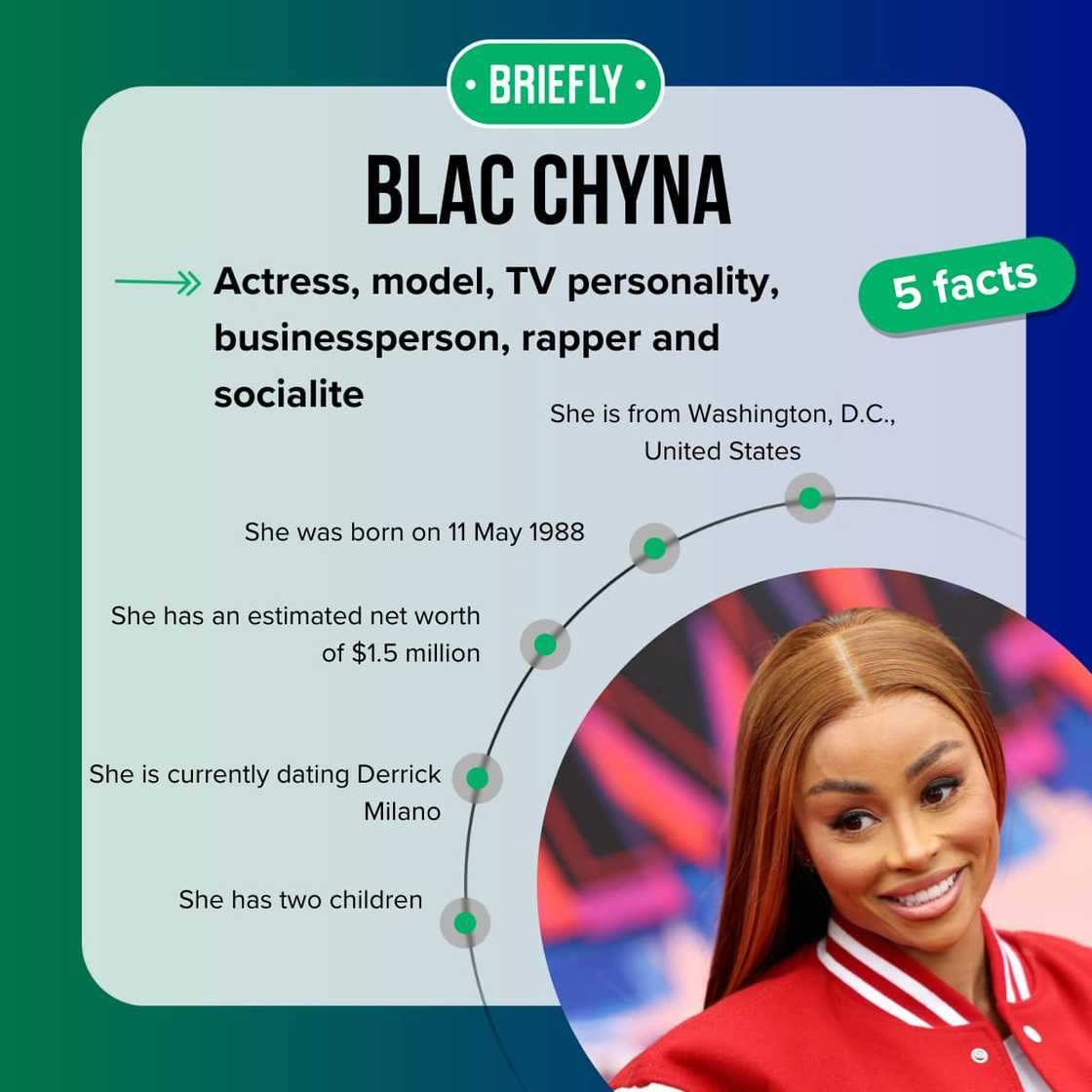 Fast five facts about Blac Chyna. Fast five facts about Blac Chyna.