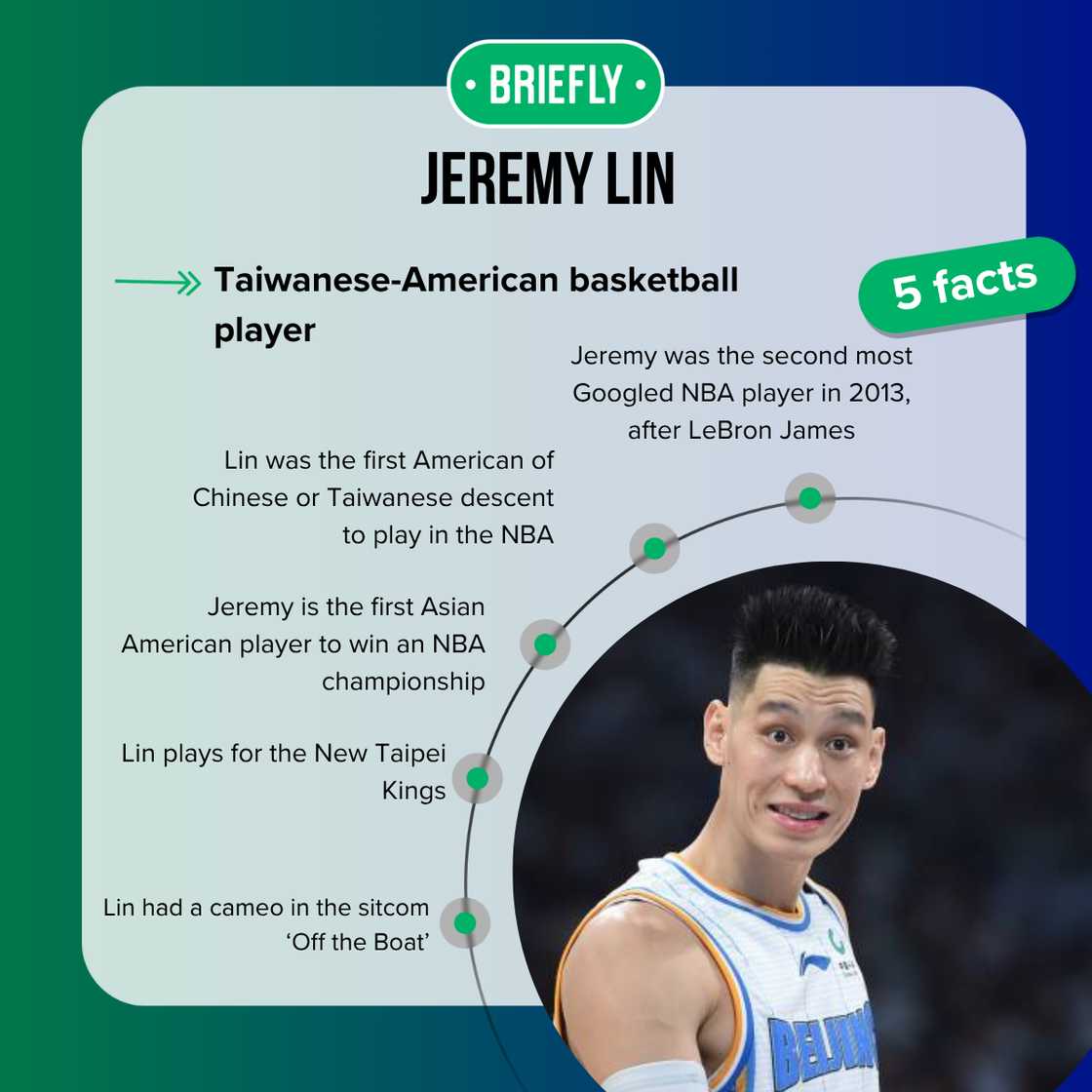 Jeremy Lin during the CBA League Jeremy Lin during the CBA League