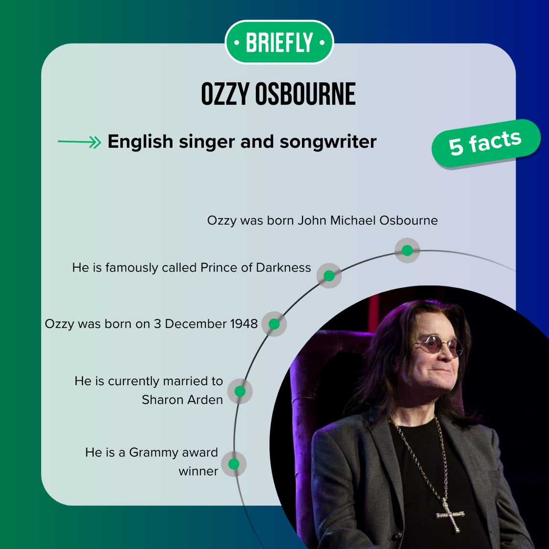 Facts about Ozzy Osbourne