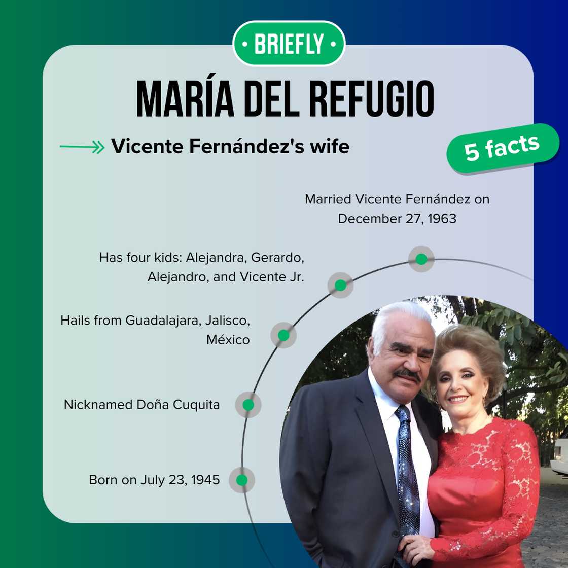 María del Refugio Abarca Villaseñor's facts