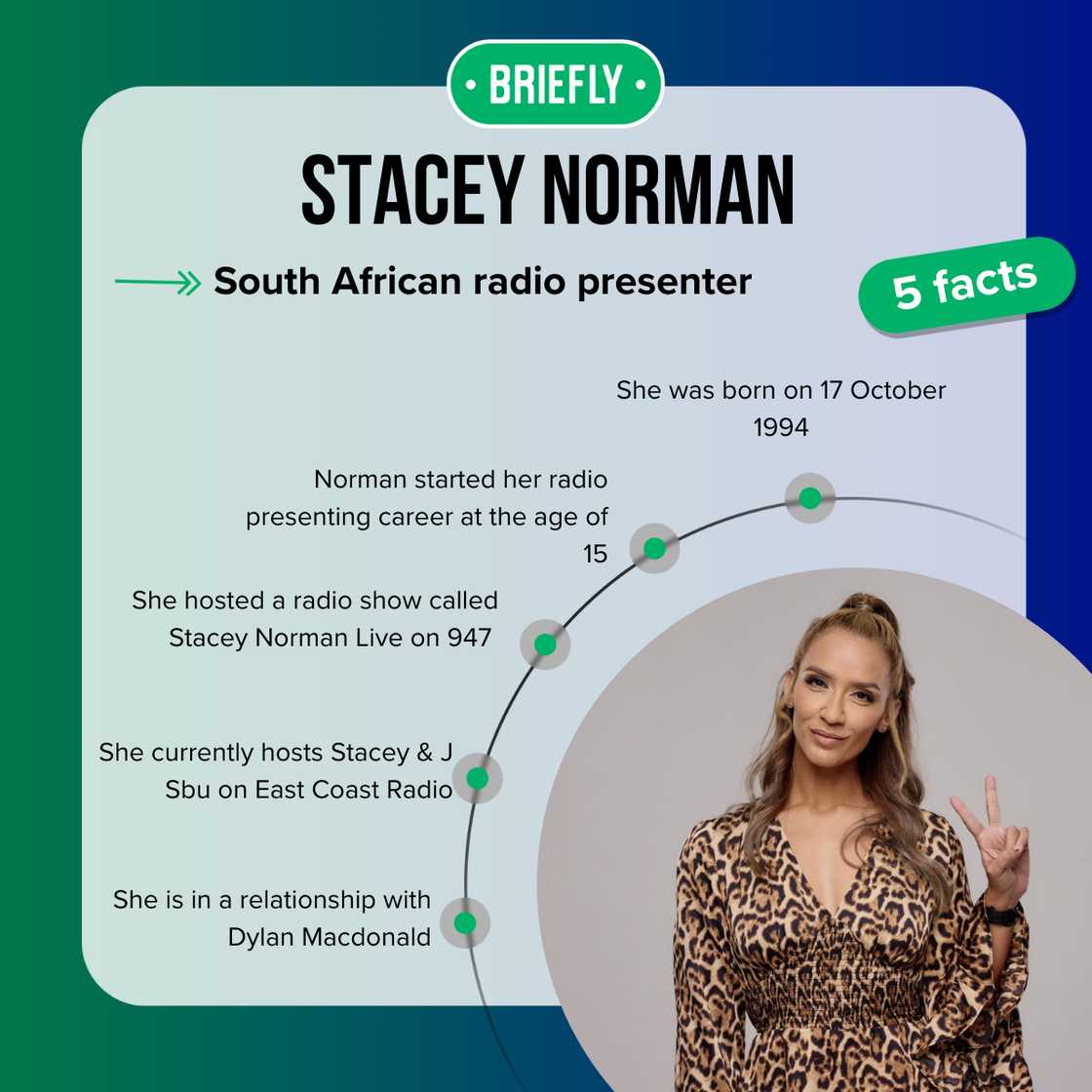 Five facts about Stacey Norman