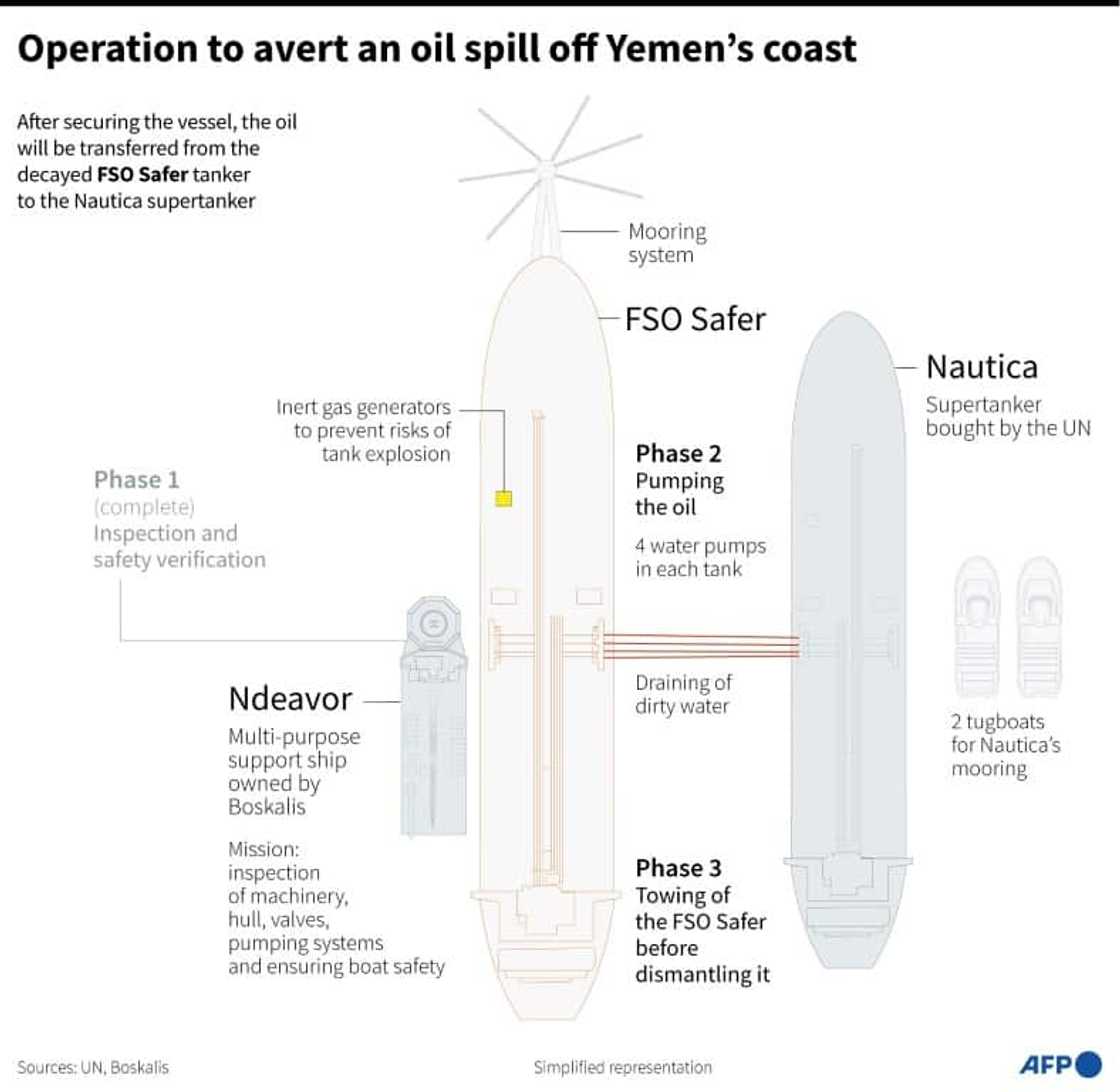 Operation to avert an oil spill off Yemen's coast Operation to avert an oil spill off Yemen's coast