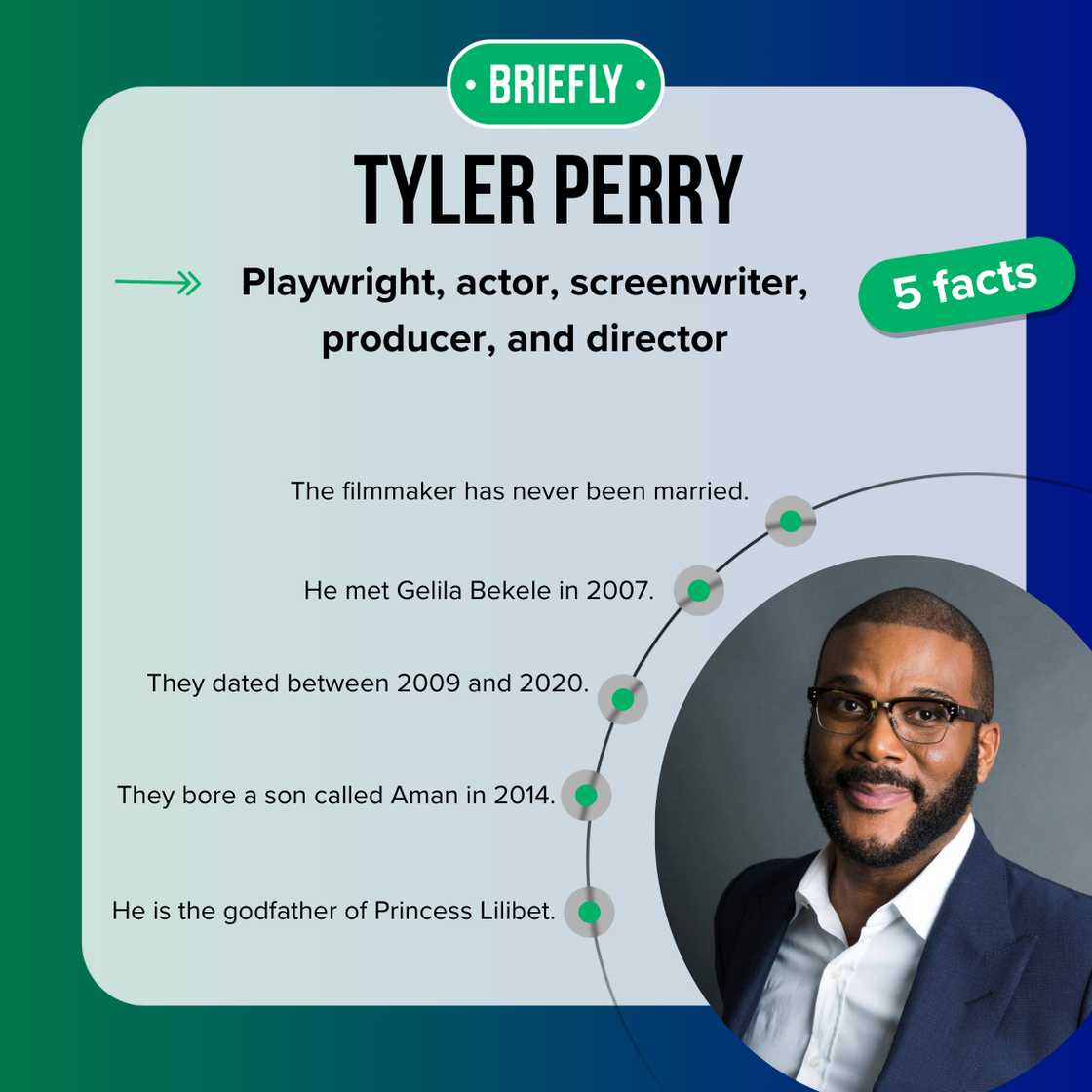 Facts about Tyler Perry Facts about Tyler Perry