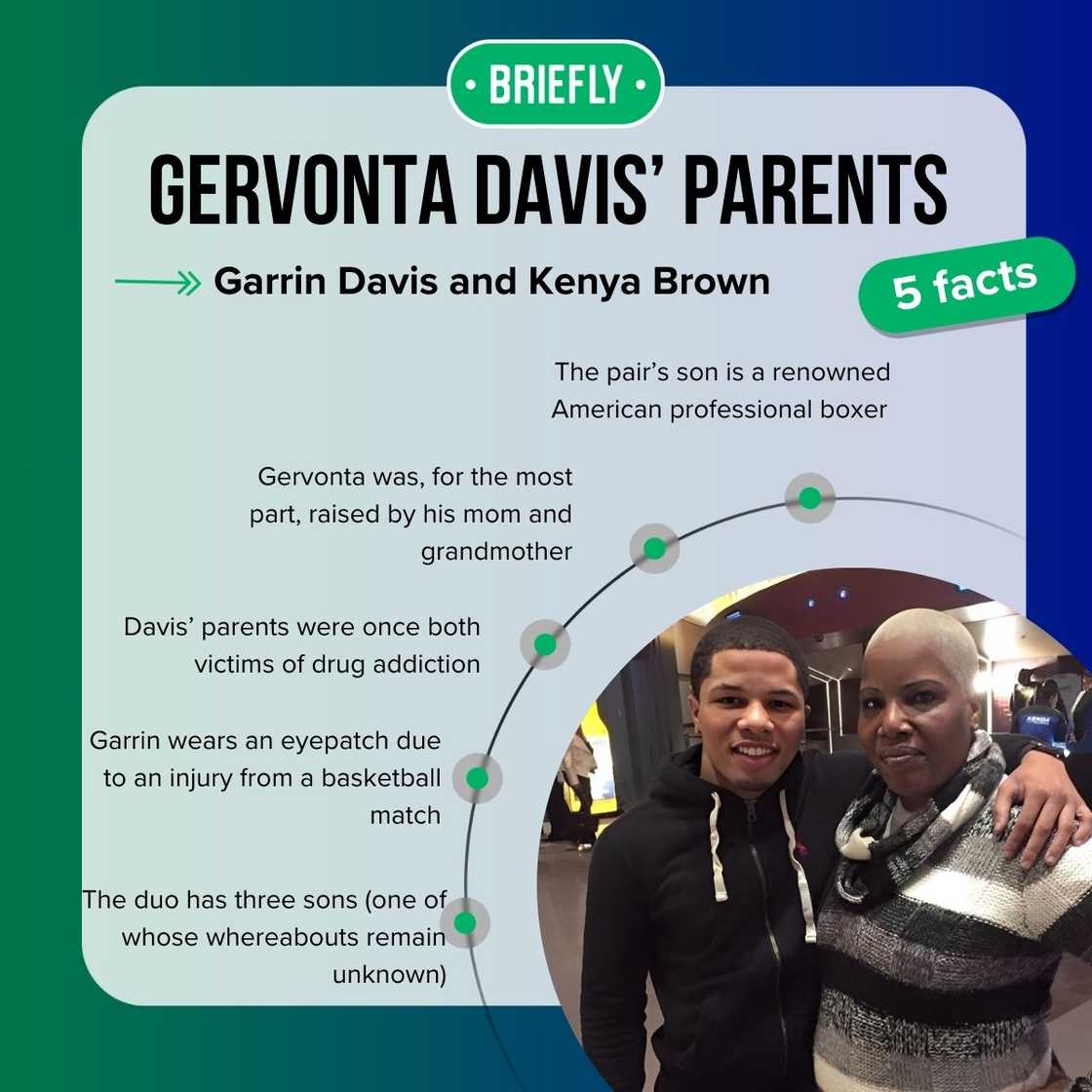 Gervonta Davis’ parents' facts Gervonta Davis’ parents' facts