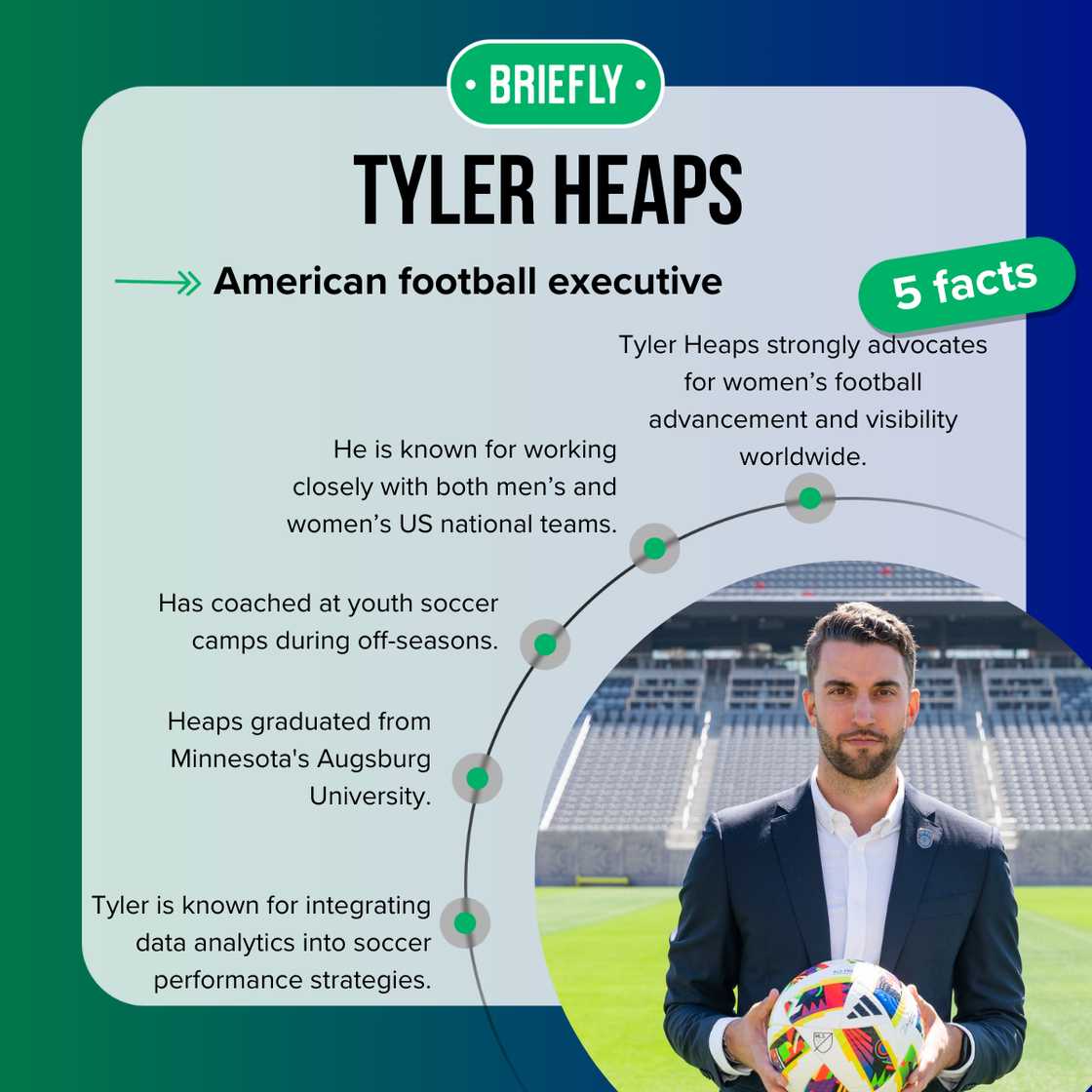 Facts about Tyler Heaps Facts about Tyler Heaps