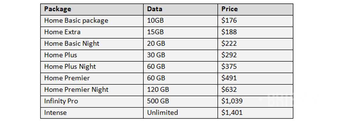 TelOne ADSL packages TelOne ADSL packages