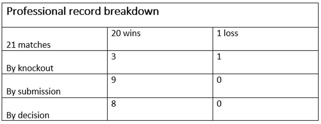 Islam Makhachev ranking Islam Makhachev ranking