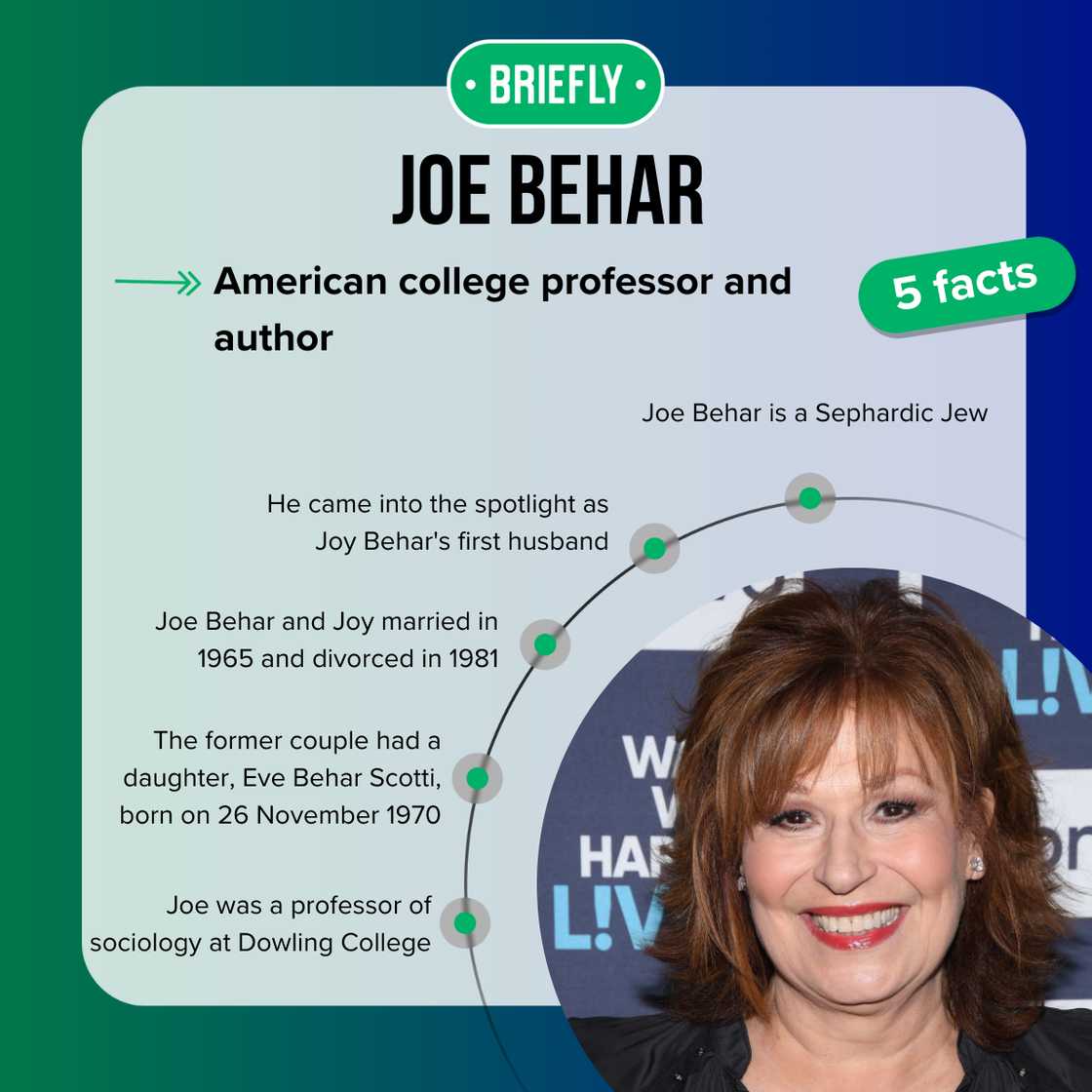 Five fast facts about Joe Behar. Five fast facts about Joe Behar.