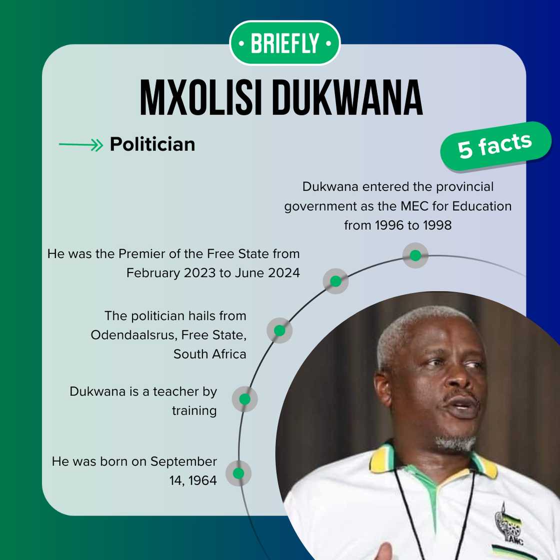 Mxolisi Dukwana facts