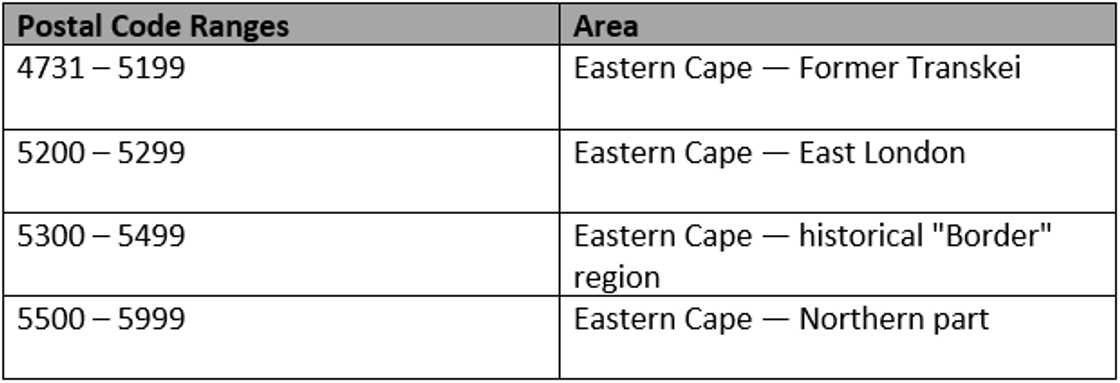 south african postal code