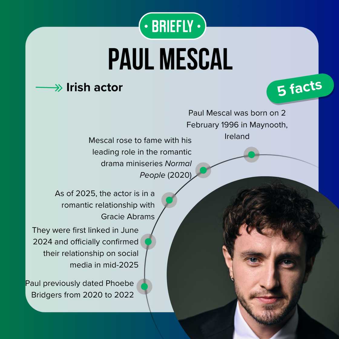 Five fast facts about Paul Mescal. Five fast facts about Paul Mescal.