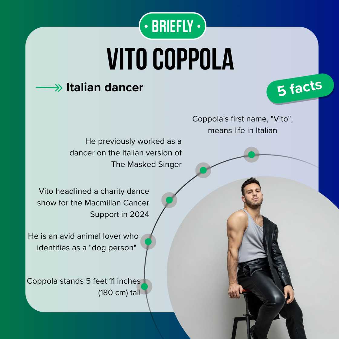 Vito Coppola's facts Vito Coppola's facts