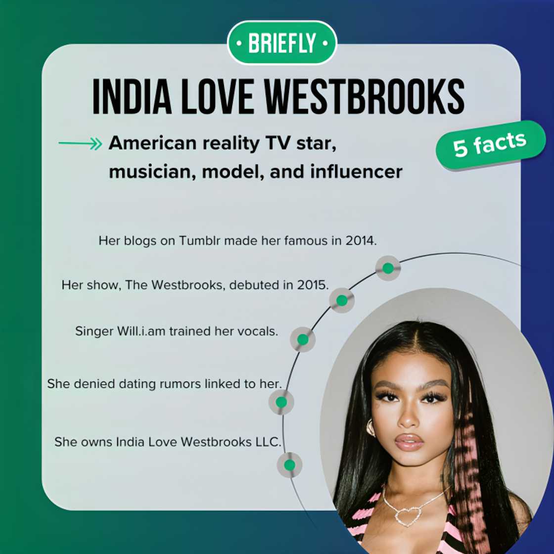 India Love India Love