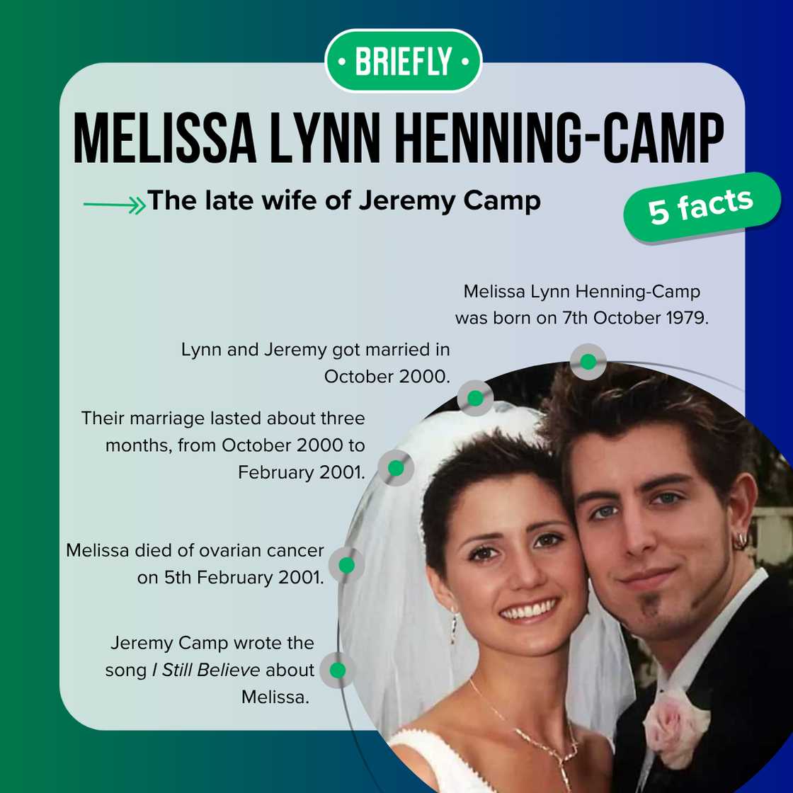 Facts about Melissa Lynn Henning-Camp