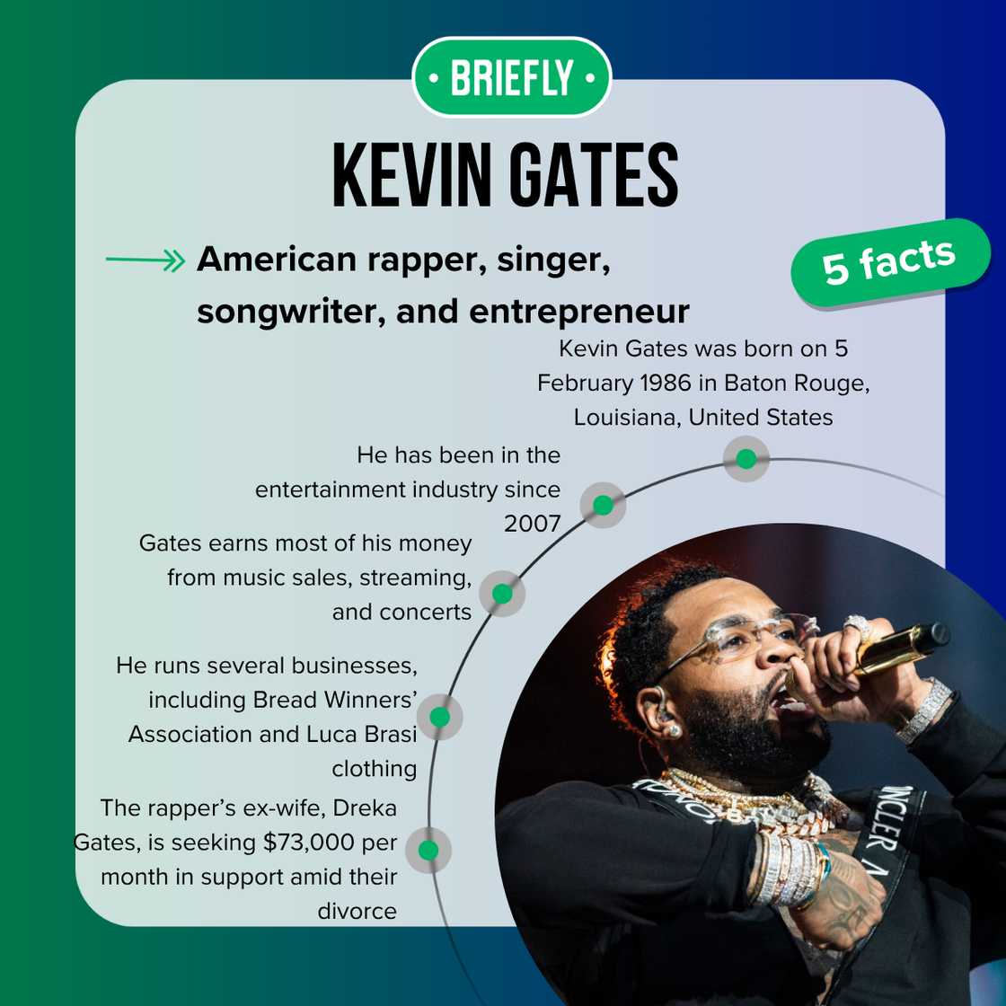 Five fast facts about Kevin Gates. Five fast facts about Kevin Gates.