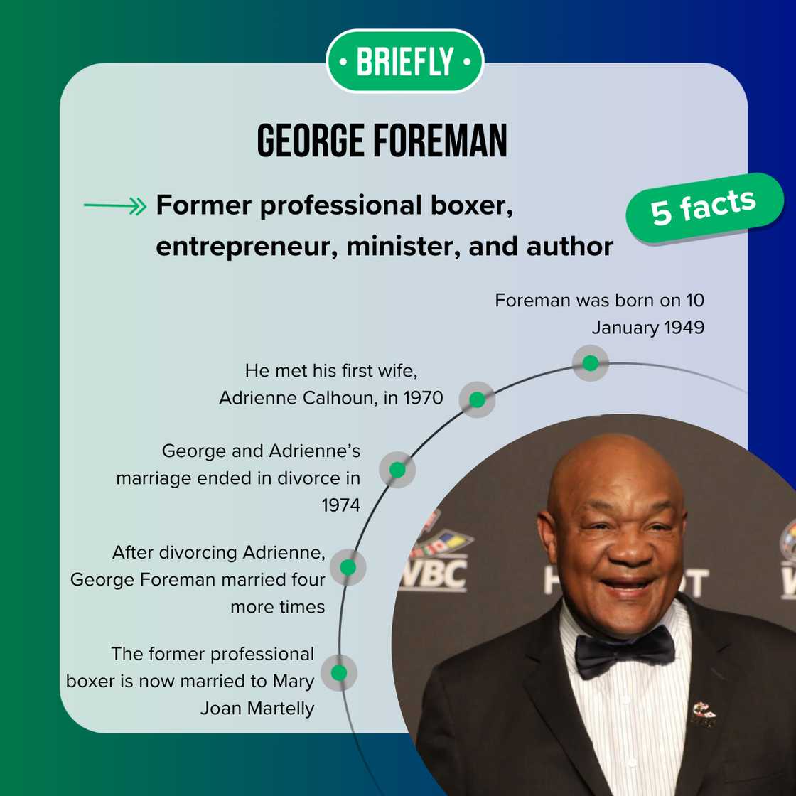 George Foreman's fast facts George Foreman's fast facts