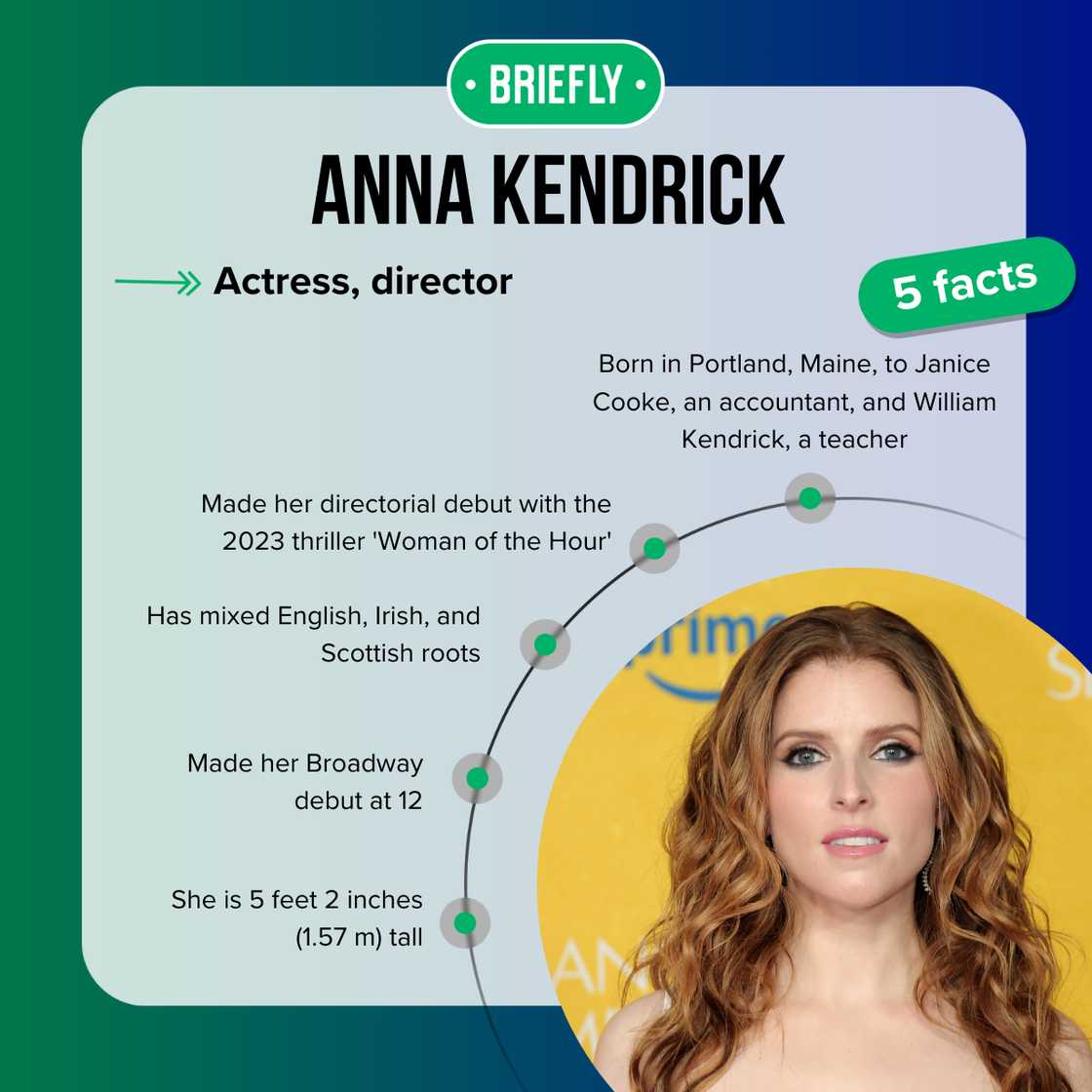 Anna Kendrick's facts Anna Kendrick's facts