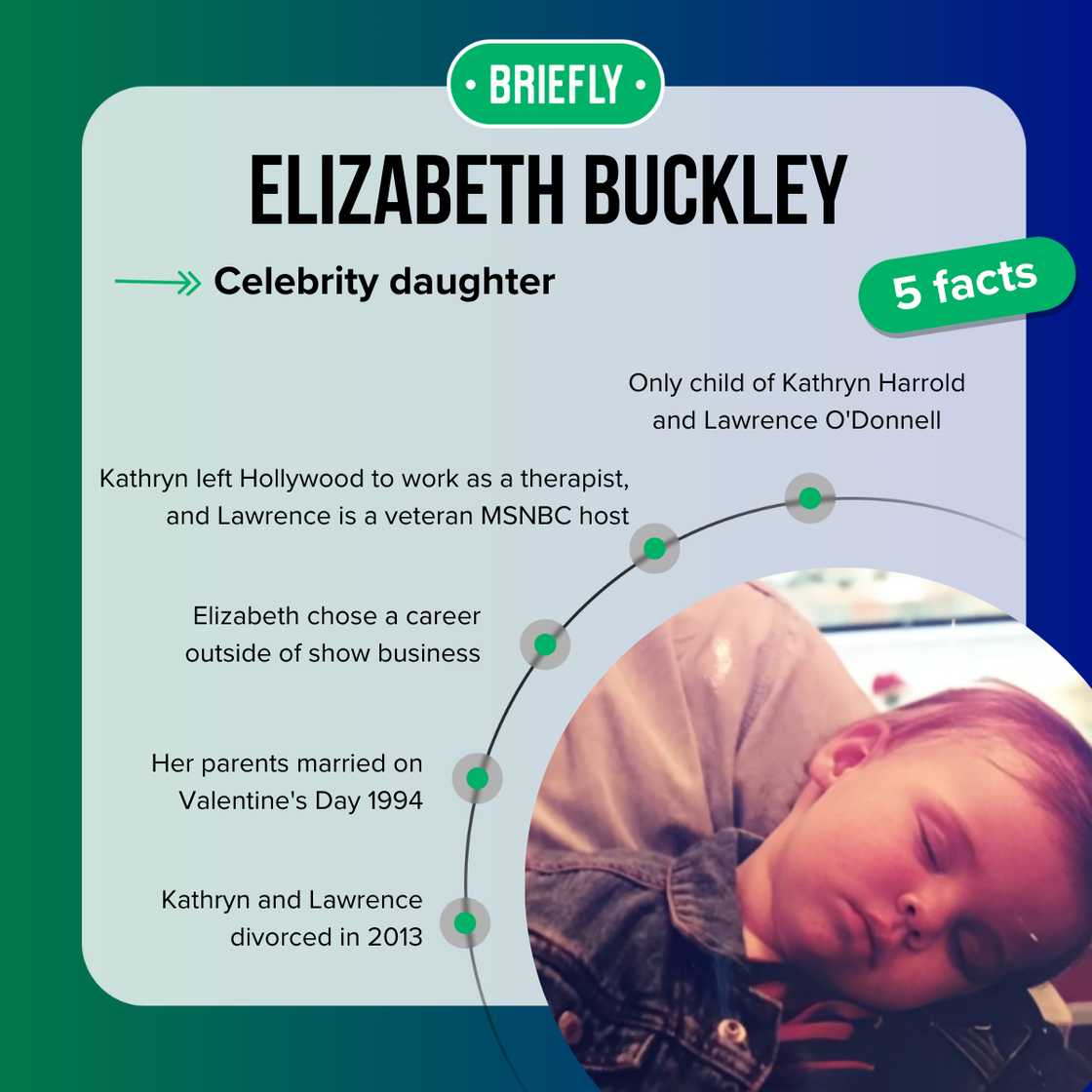 Elizabeth Buckley Harrold O'Donnell's facts