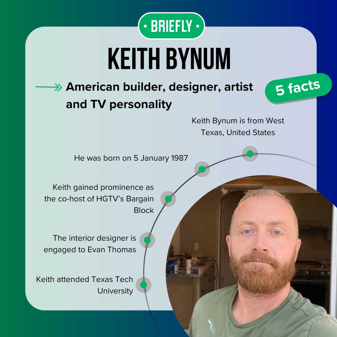 Five fast facts about Keith Bynum. Five fast facts about Keith Bynum.