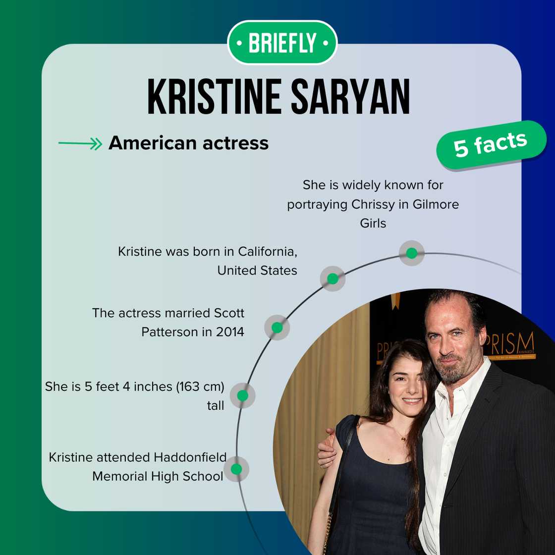 Top five facts about Kristine Saryan