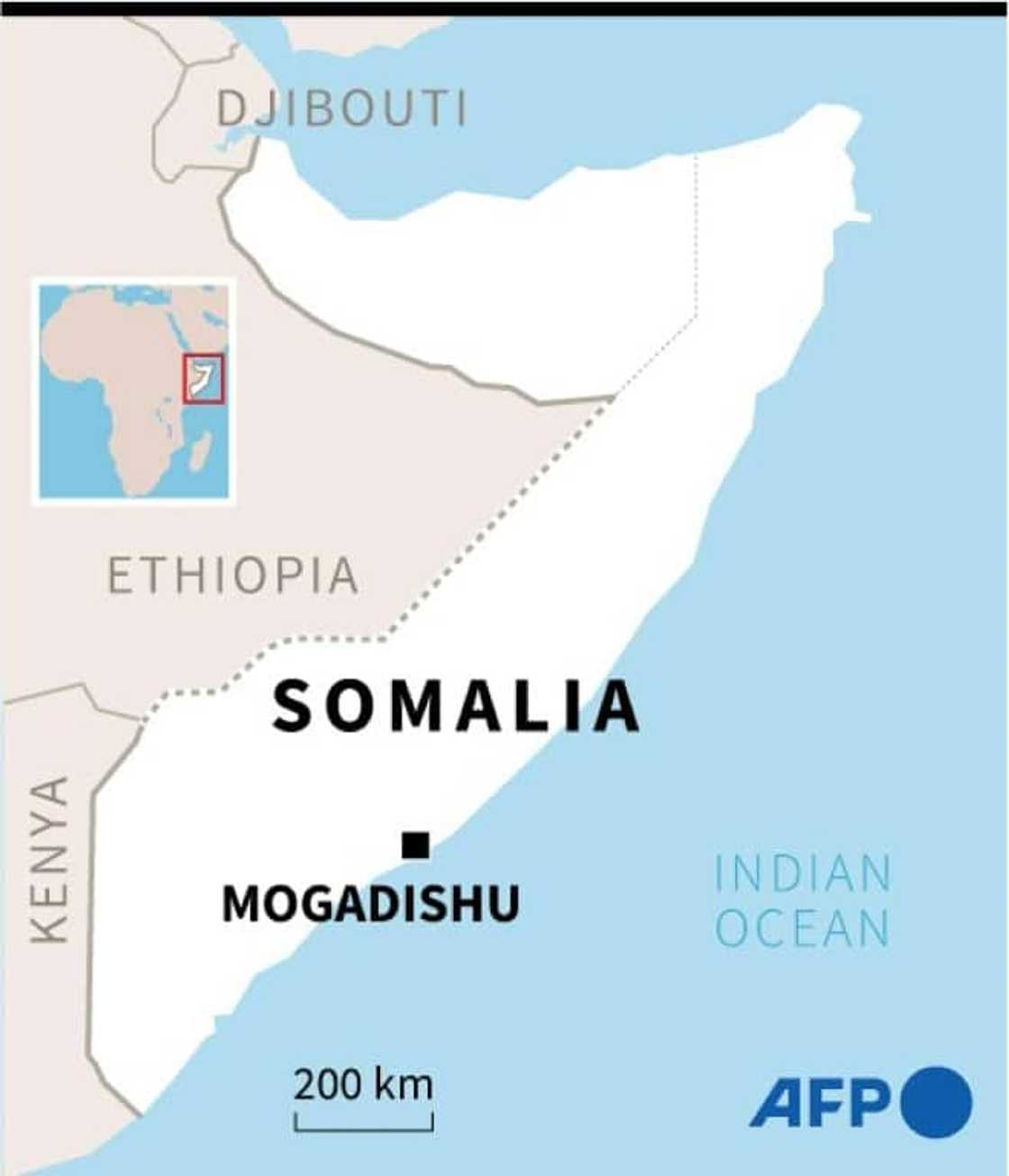 Somalia Somalia