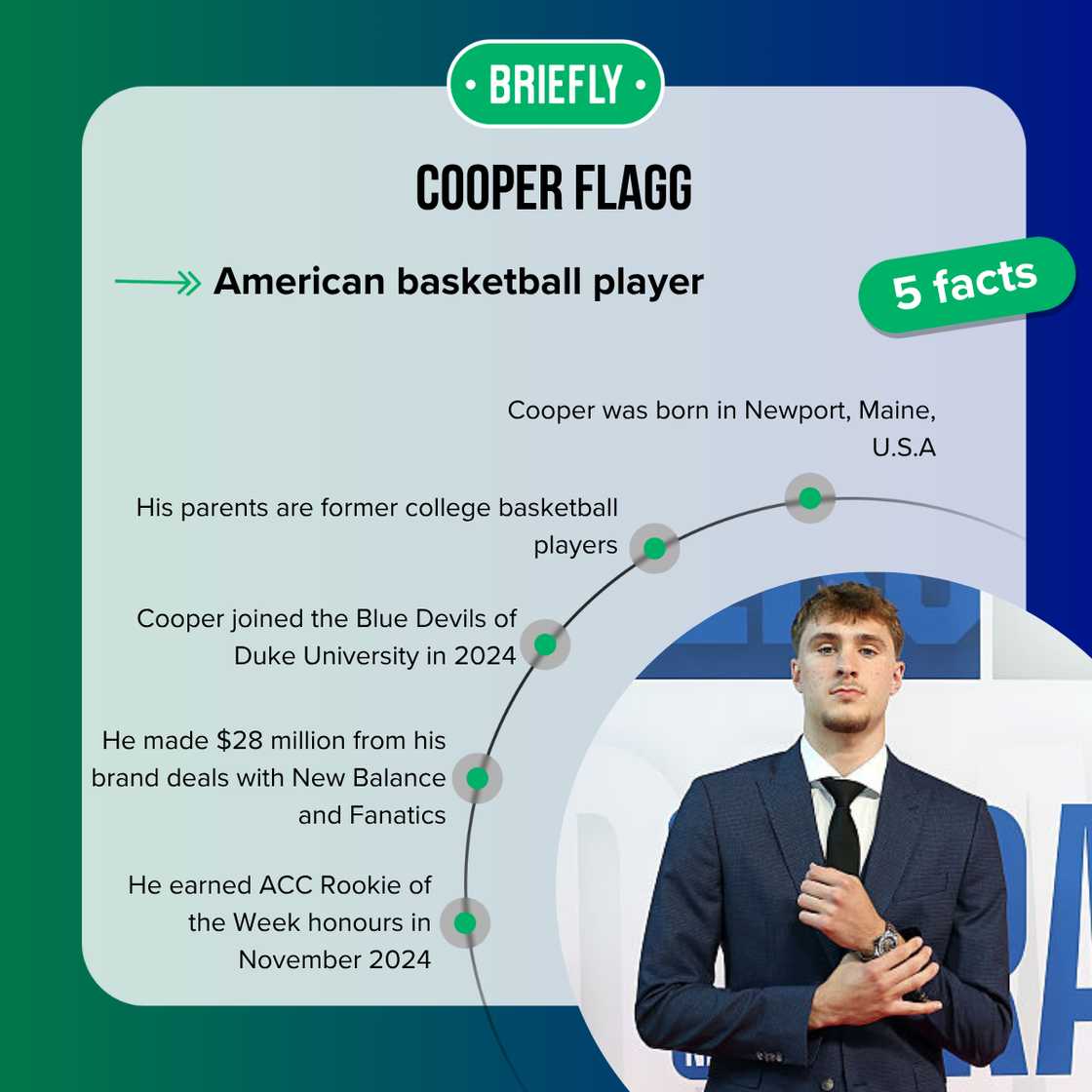 Facts about Cooper Flagg Facts about Cooper Flagg