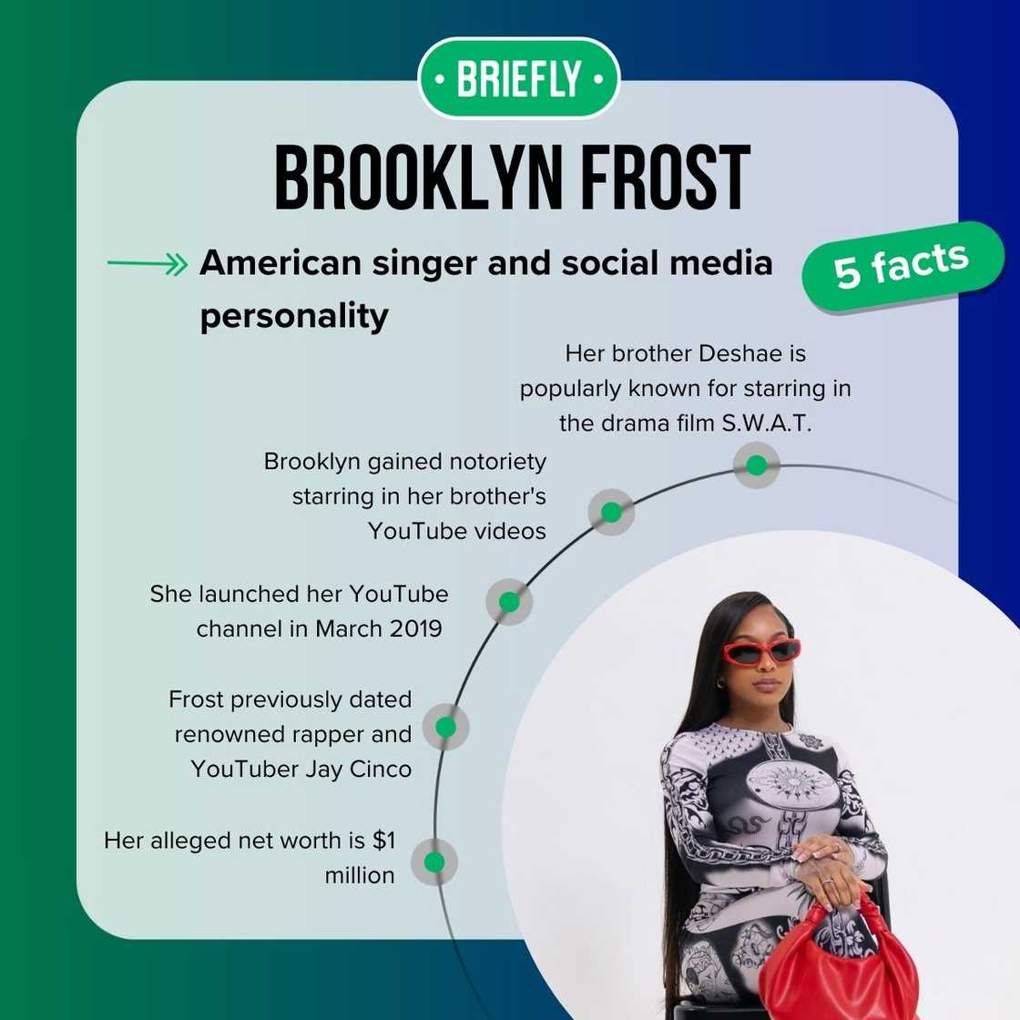 Brooklyn Frost's facts Brooklyn Frost's facts