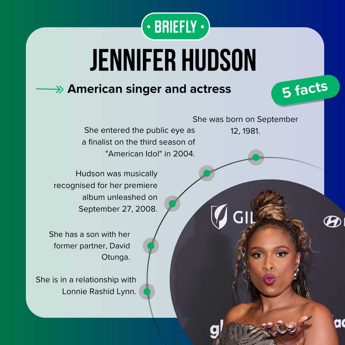 Facts about Jennifer Hudson Facts about Jennifer Hudson