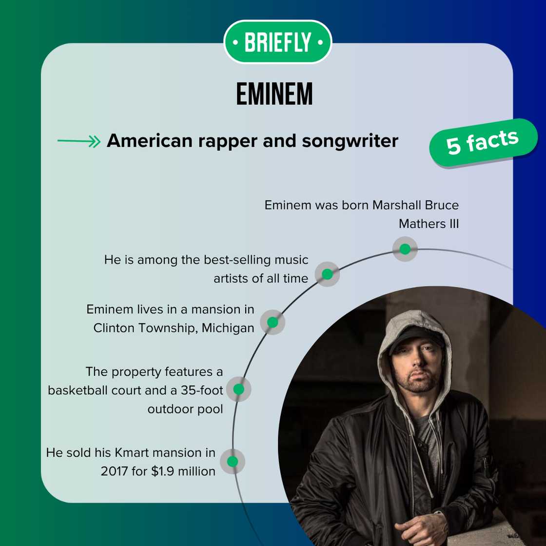 Facts about Eminem