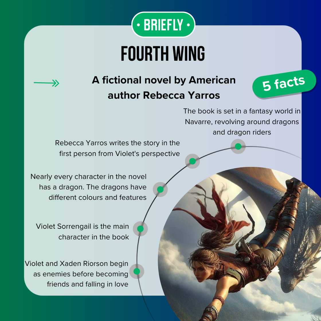 Facts about Fourth Wing Facts about Fourth Wing